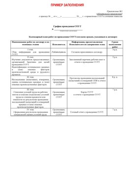 Пример заполнения графика (График проведения СОУТ) Прокопьевск Аттестация рабочих мест